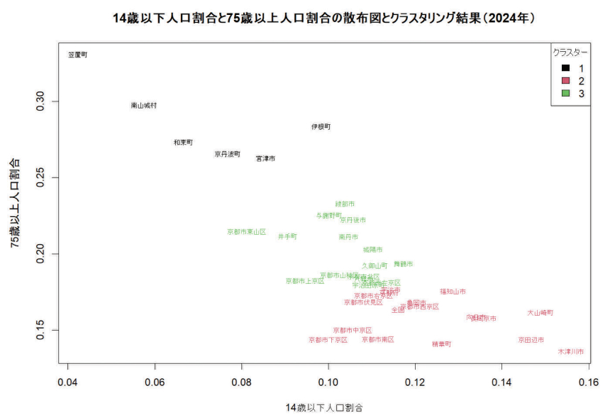 京都府が運営するホームページについて学術指導を実施